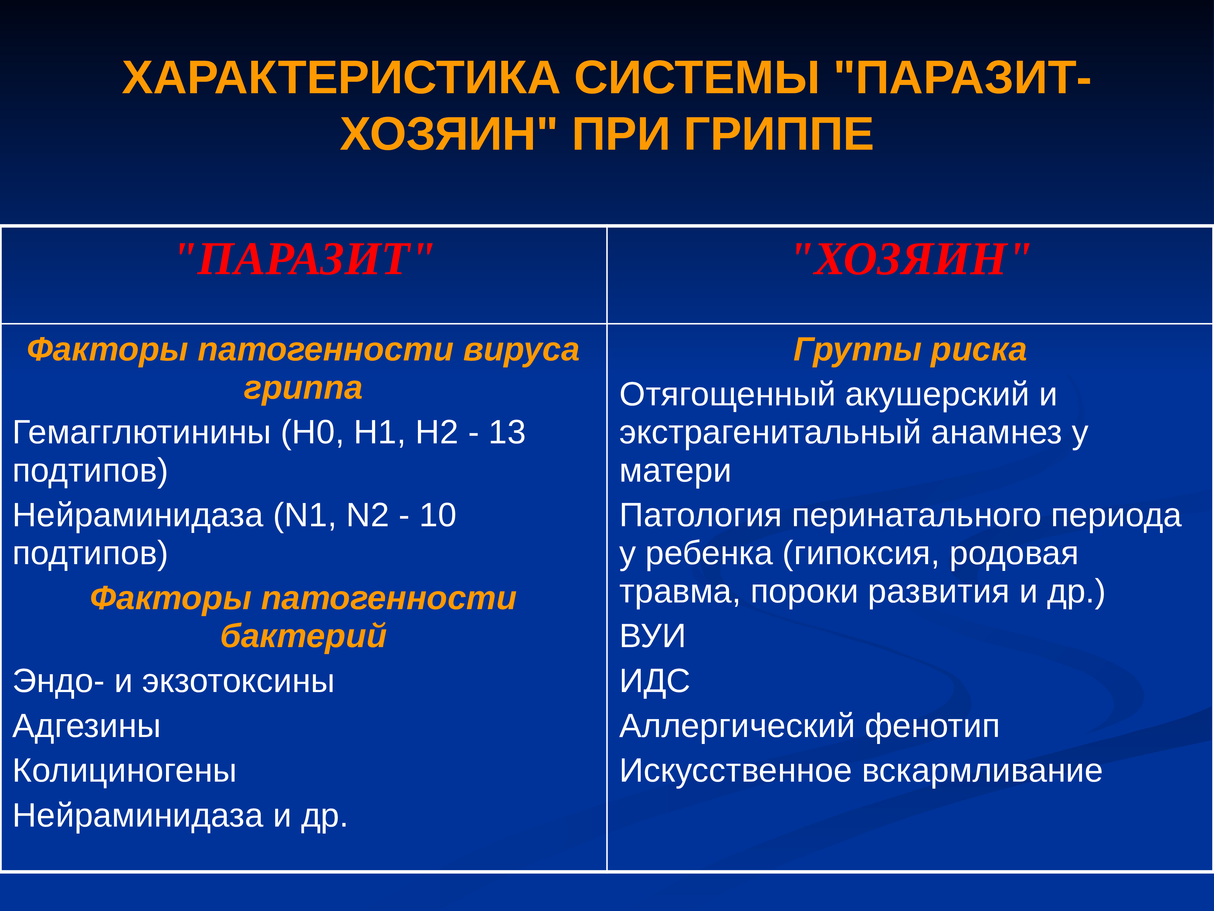 Система хозяина. Факторы патогенности вируса гриппа. Характеристика системы паразит-хозяин. Патогенные свойства вируса гриппа:. Вирус гриппа а относится к группе патогенности.