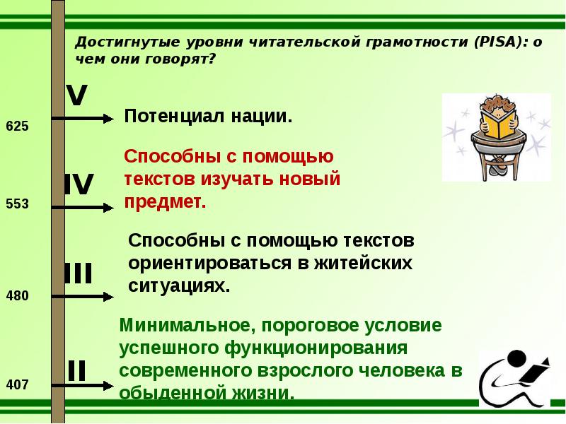 Естественнонаучная грамотность 8 агент 000. Уровни читательской грамотности Pisa. Критерии читательской грамотности. Pisa читательская грамотность. Задания Pisa по читательской грамотности.