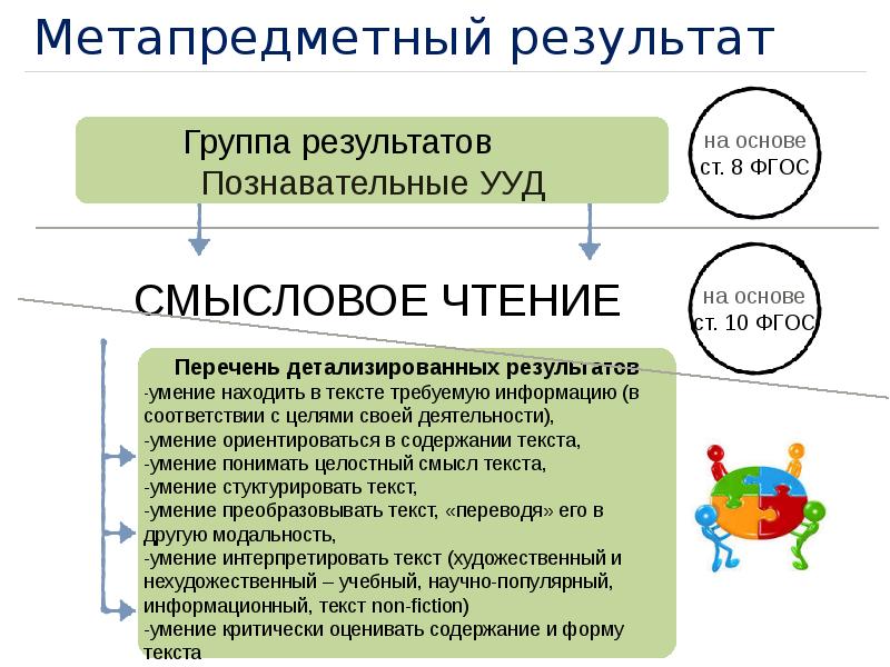 Смысловое чтение презентация