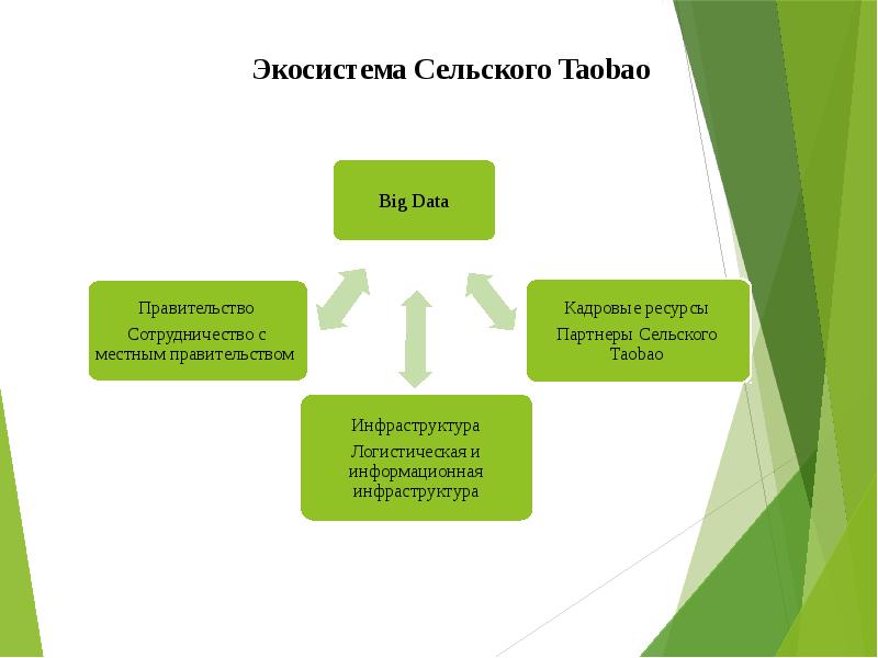 Презентация социальная инфраструктура 9 класс география