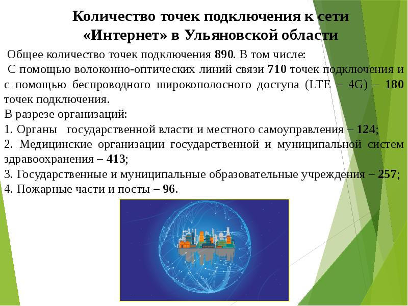 Региональный проект информационная инфраструктура