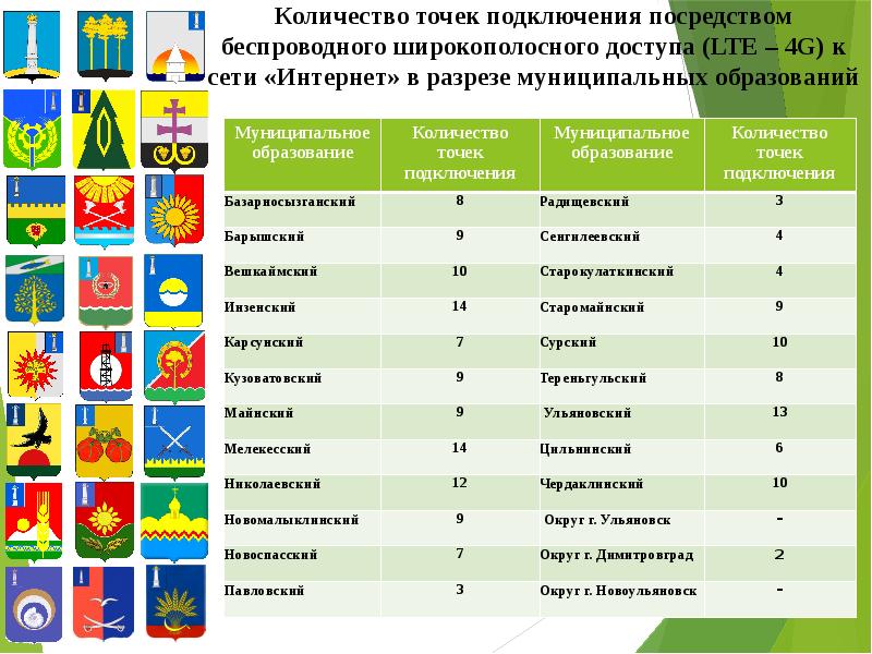 Региональный проект информационная инфраструктура