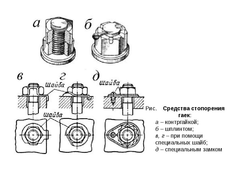 Соединение шплинтом на чертеже