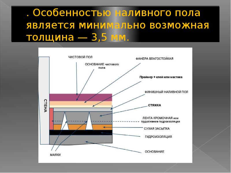 Пол является. Допустимые отклонения наливного пола. Минимальная толщина наливного пола. Наливной пол минимальная толщина. Наливной пол толщина слоя минимум.