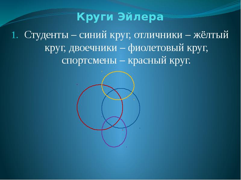 В некоторых кругах. Круги Эйлера для студентов. Студент отличник двоечник спортсмен круги Эйлера. Учащийся двоечник спортсмен отличник студент круги Эйлера. Синий круг Эйлера.