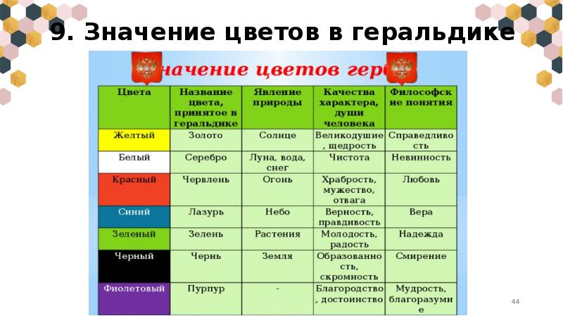 9 значение. Значение цветов в геральдике. Значение цвета в геральдике. Растения в геральдике значение. Метод цвет образ в Музыке.