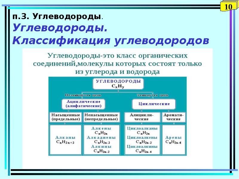 Предельные и непредельные углеводороды презентация