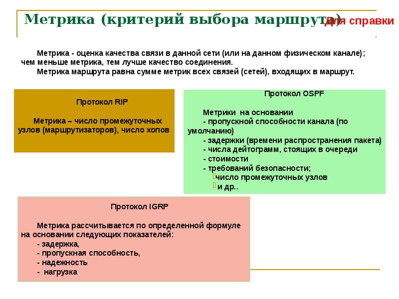 Метрики оценки проекта