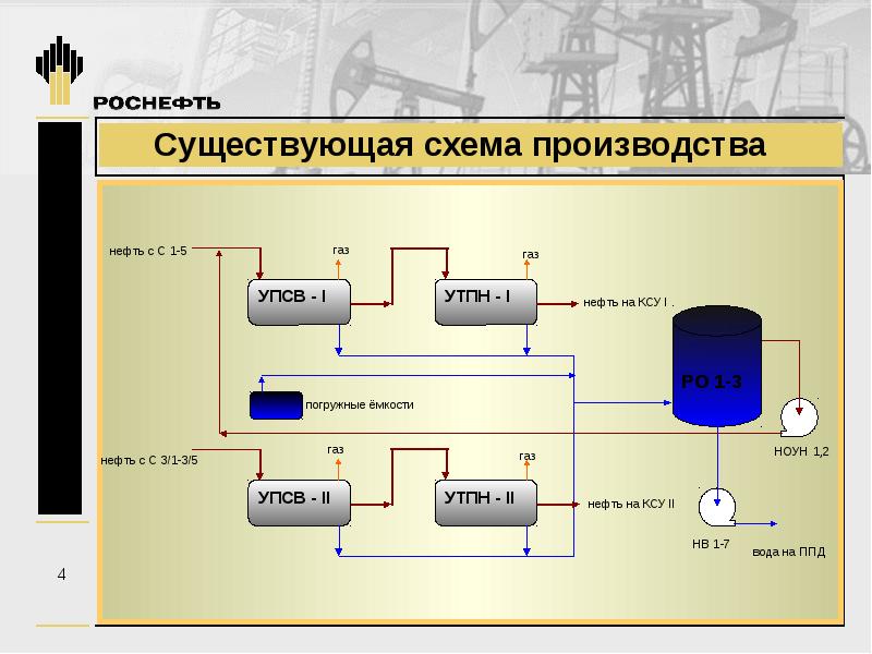 Упсв в нефтянке. Технологическая схема УПСВ нефть. Схема ДНС С УПСВ. Установка предварительного сброса воды схема. Принципиальная технологическая схема УПСВ.