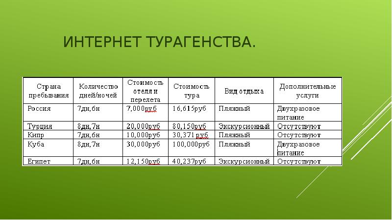 Работа с интернет магазином интернет сми интернет турагентством интернет библиотекой презентация