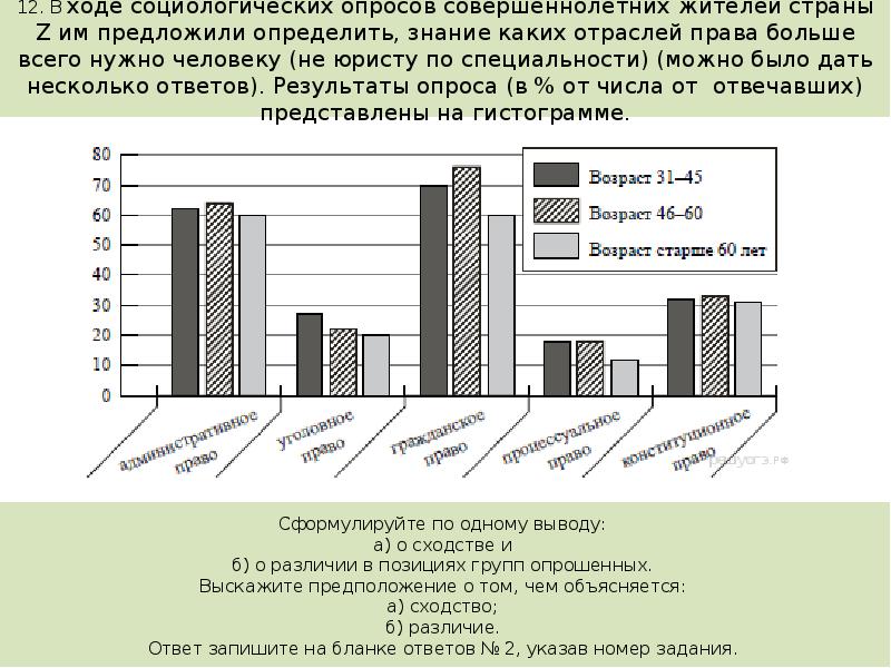 Опрос совершеннолетних