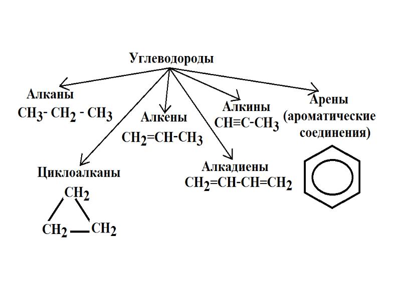 Презентация алканы алкены алкины