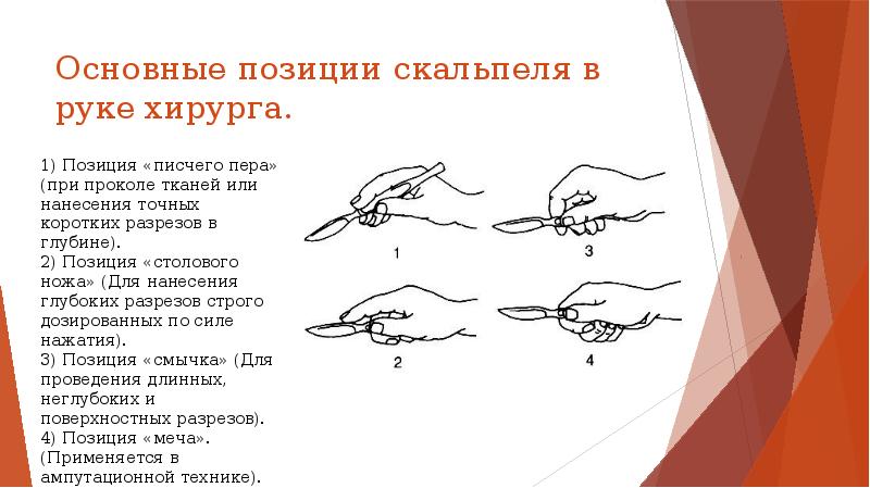 Основные позиции скальпеля в руке хирурга.