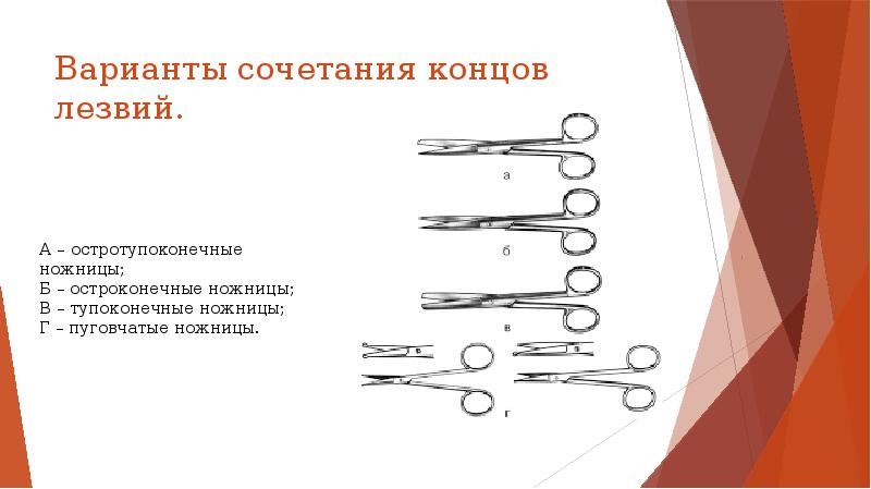 Варианты сочетания концов лезвий.