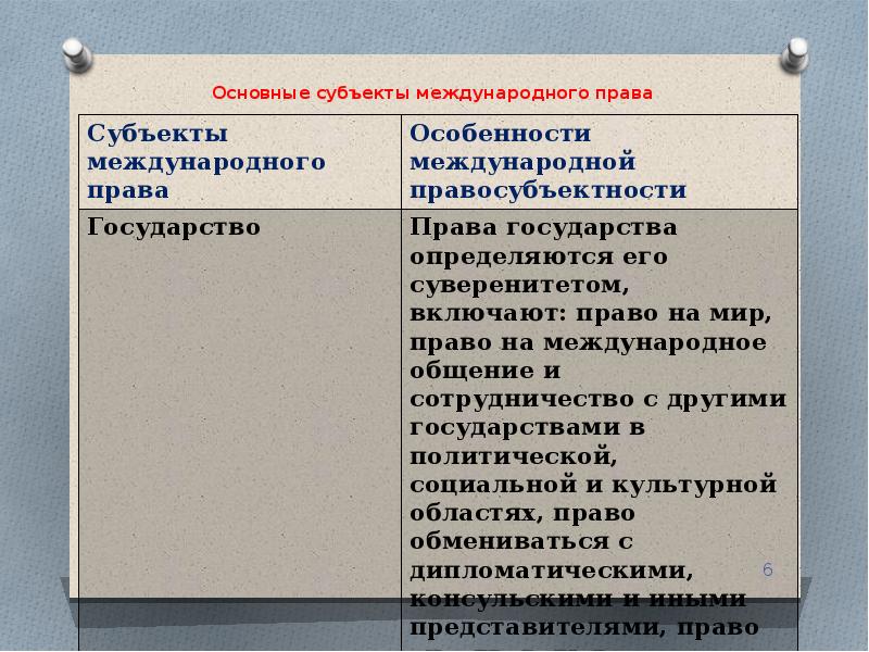 Международное право как основа взаимоотношений государств презентация 11 класс право певцова