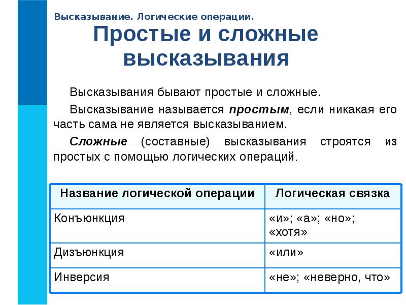 Элементы алгебры логики 8 класс информатика босова презентация