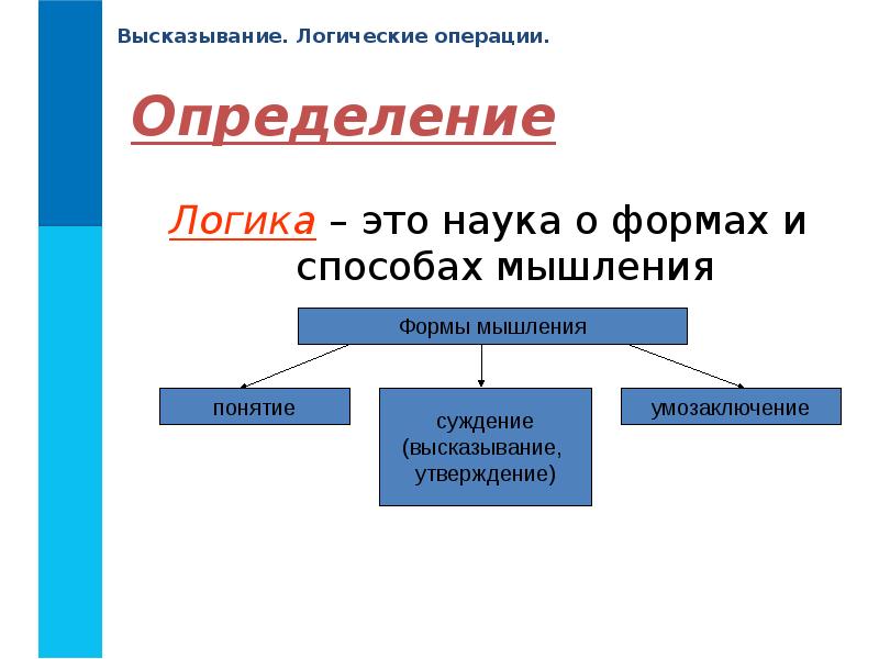 Логика понятие суждение