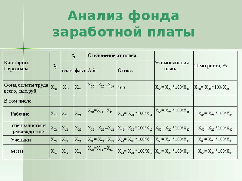 План заработной платы