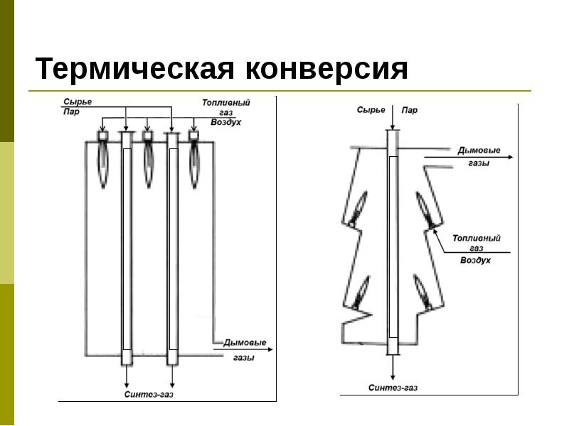 Конверсия сырья. Термическая конверсия это. Конверсия сырья это. Окислительная конверсия. Тепловая конверсия в городе.