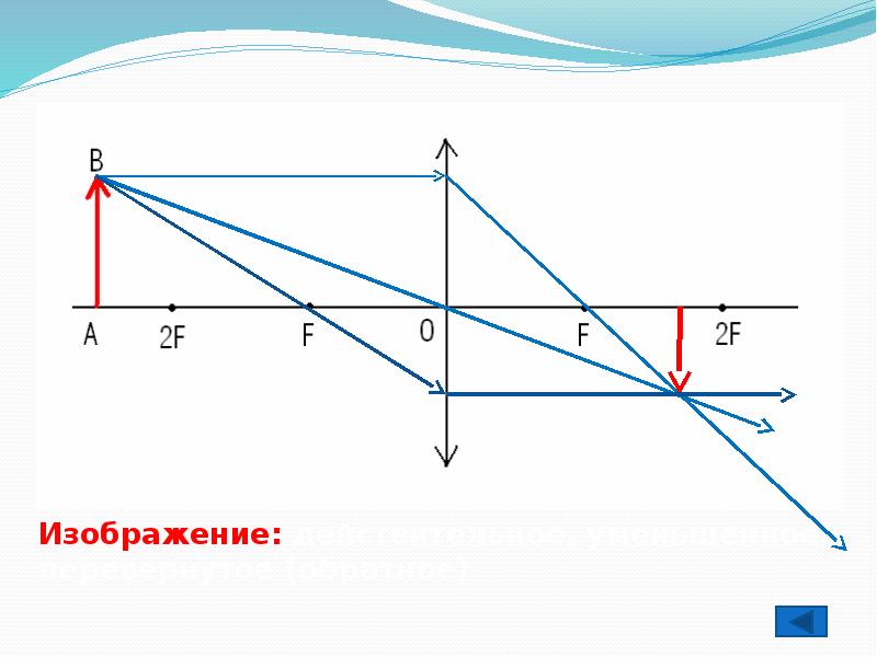 Презентация линзы ход лучей в линзах