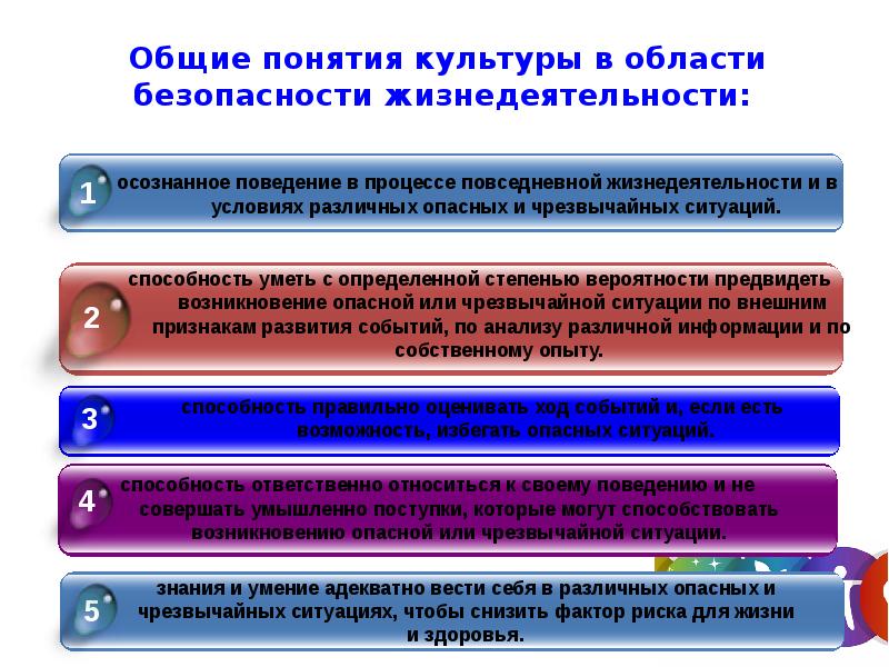 Здоровый образ жизни и безопасность жизнедеятельности презентация