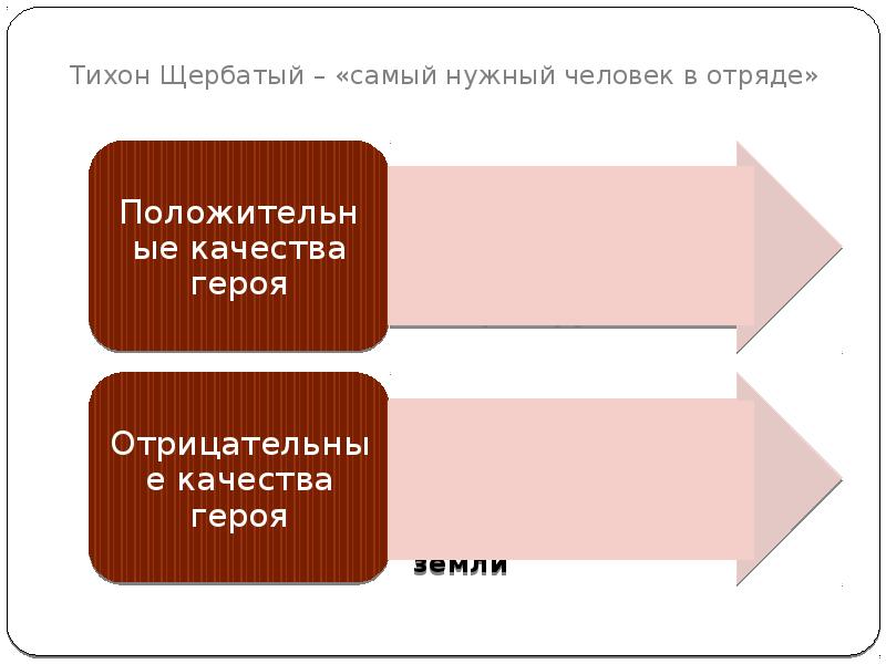 Образ тихона. Тихон Щербатый самый нужный человек в отряде. Как Щербатый оказался самым нужным человеком в отряде война и мир. Тихон Щербатый положительные и отрицательные качества. Тихон Щербатый был один из самых нужных людей в партии изложение.