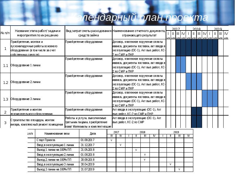 Календарное планирование проекта реферат
