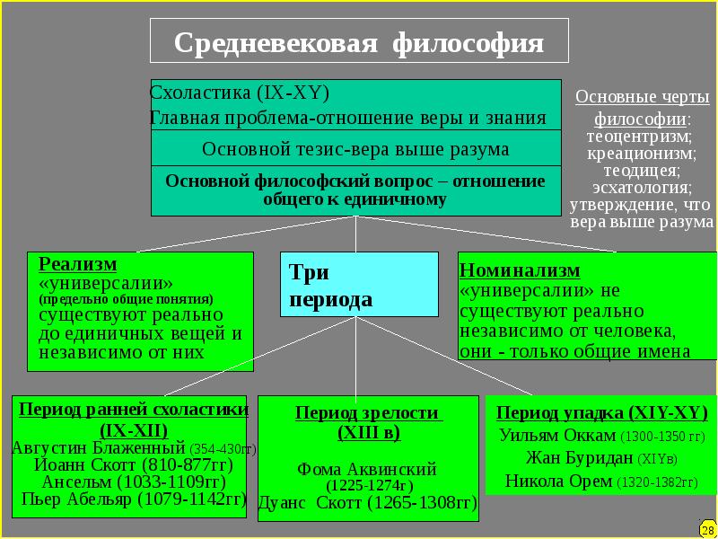 Общество с точки зрения философской науки проект