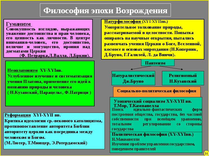 Политическая философия возрождения. Философия эпохи Возрождения натурфилософия. Натурфилософия эпохи Возрождения. Основные черты натурфилософии эпохи Возрождения:. Основные идеи натурфилософии эпохи Возрождения.