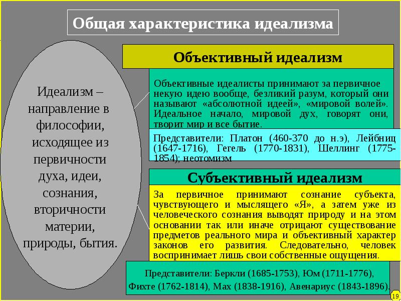 Идеалистическая точка зрения в отношении происхождения психики презентация