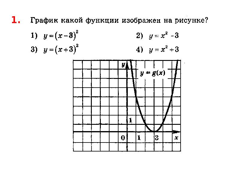 Y ax2 19x 13. График x^n. Рисунок из графиков функций. Y=A(X-M)²+N сам раб. Y A X M 2 N.