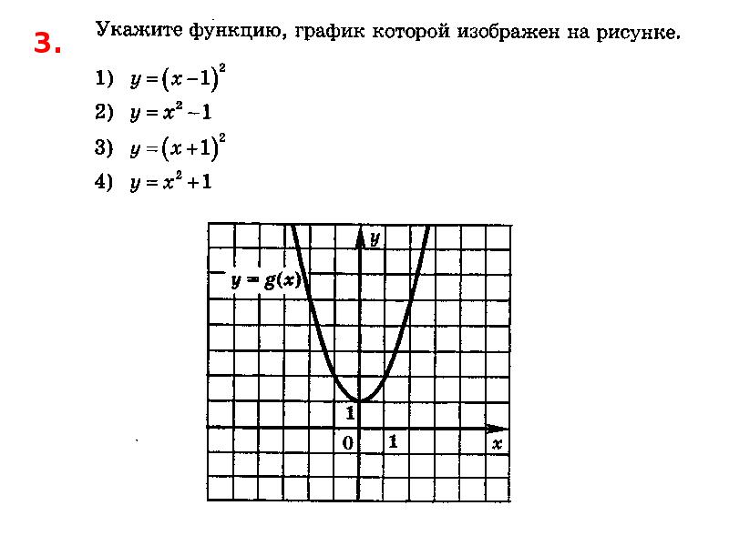 Укажите функцию график которой изображен. Укажите функцию график которой изображен на рисунке. Для функции график который изображен на рисунке укажите. Укажите функцию график которой изображен на рисунке y =. Укажите функцию график которой изображен на рисунке y=2^x.