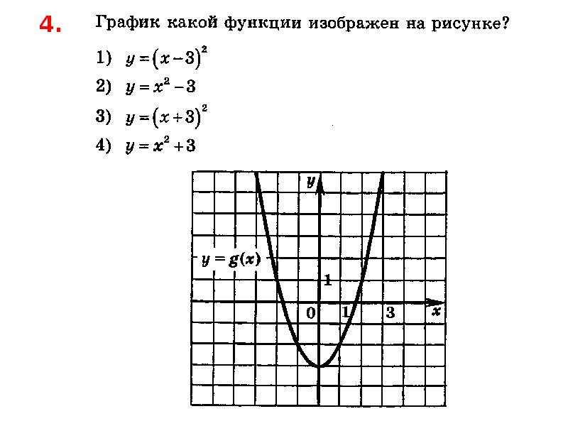 На каком рисунке изображен эскиз графика функции y 2x 4