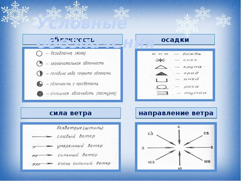 Расскажи все что можешь о зиме используя следующий план