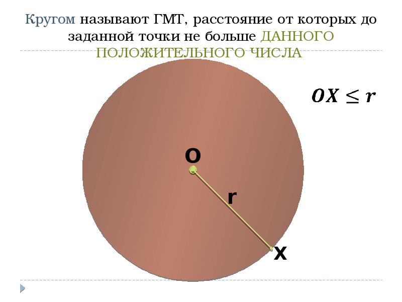 Гмт окружность и круг презентация 7 класс мерзляк