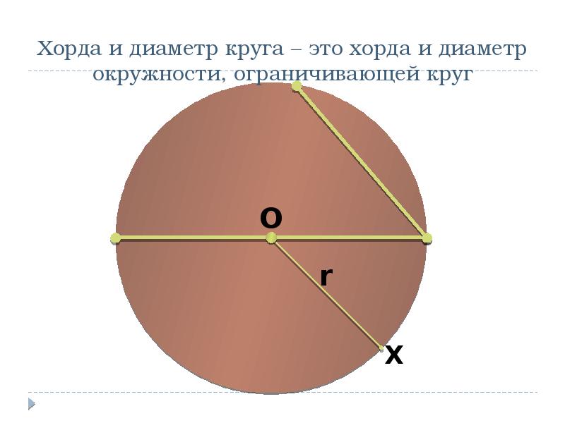 Хорда на чертеже