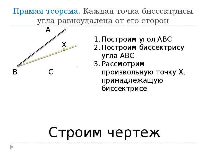 Какой луч называется биссектрисой угла выполните чертеж