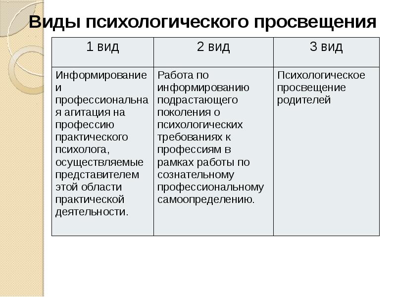 План психологического просвещения