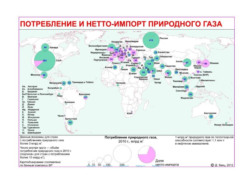 Презентация мировой рынок нефти