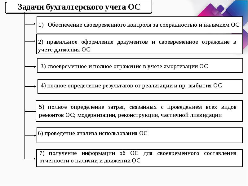 Задачи бухгалтера проекта