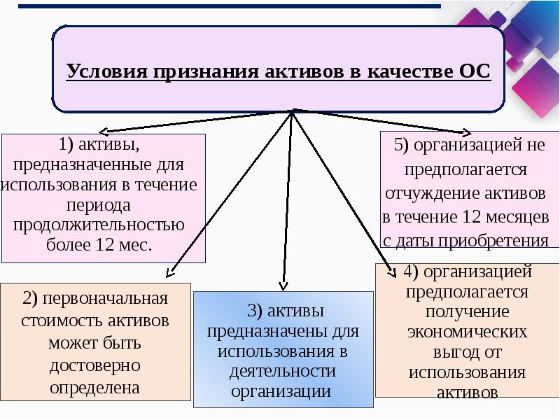 Классификация оценки