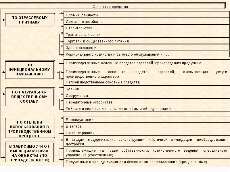 Классификация оценки. Case-средства классифицируются по следующим признакам.