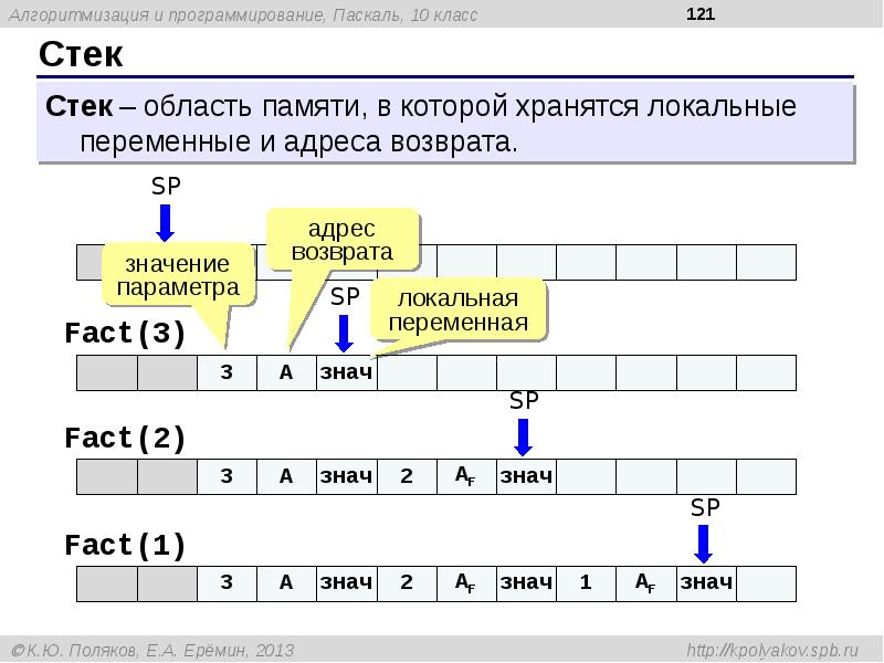 Поляков паскаль презентации