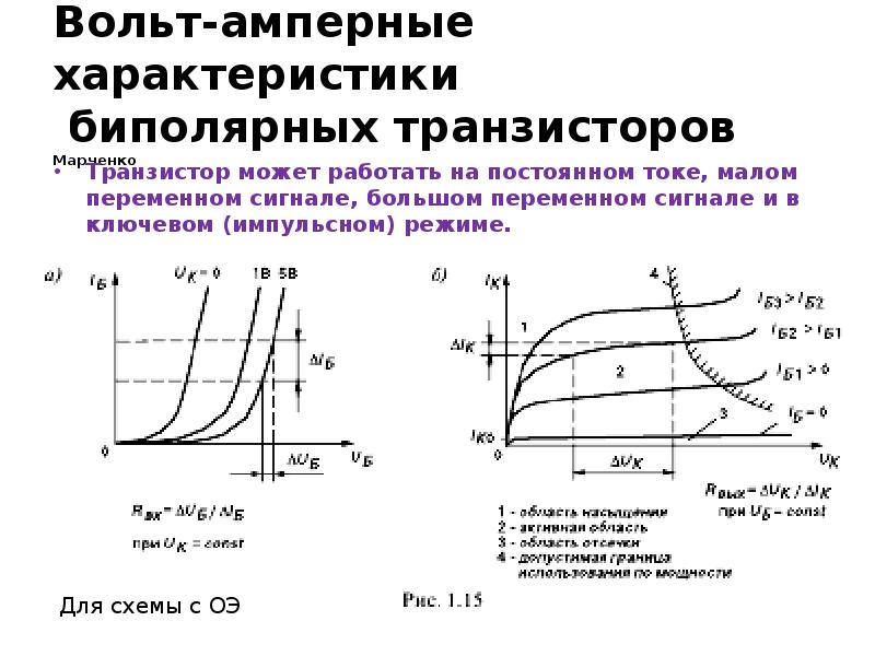 Вольтамперные характеристики биполярного транзистора в схеме с общим эмиттером