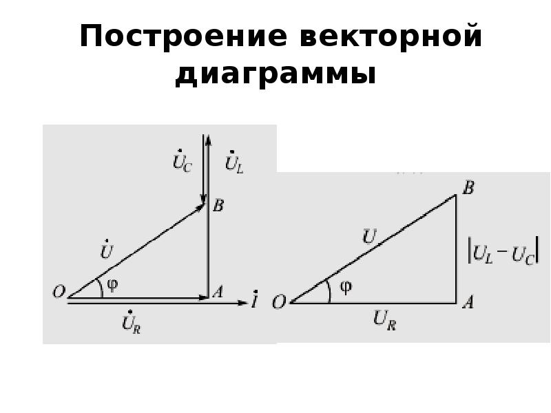 Как построить векторную диаграмму