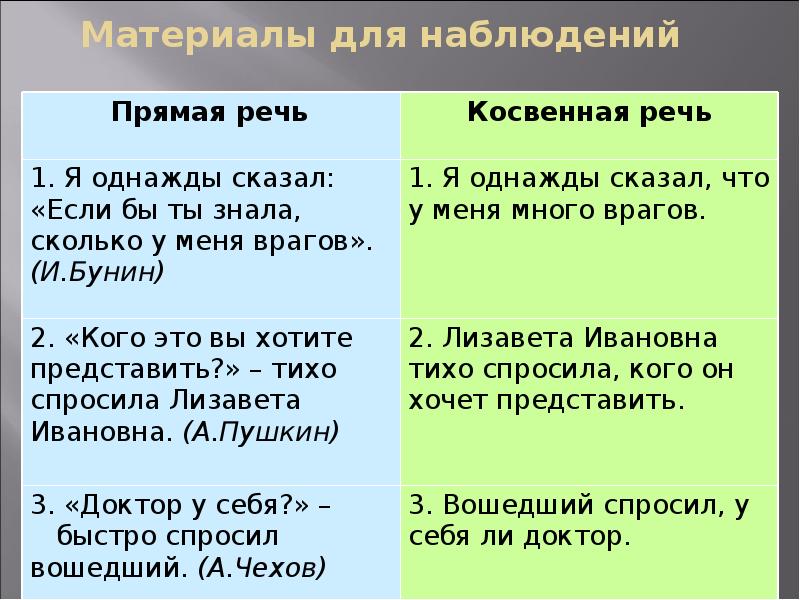 Диалог знаки препинания при диалоге 5 класс. Действие НПА по времени. Соотнести пословицы. Дейчтвиенпа вл времени. Пословица про Восток и Запад.