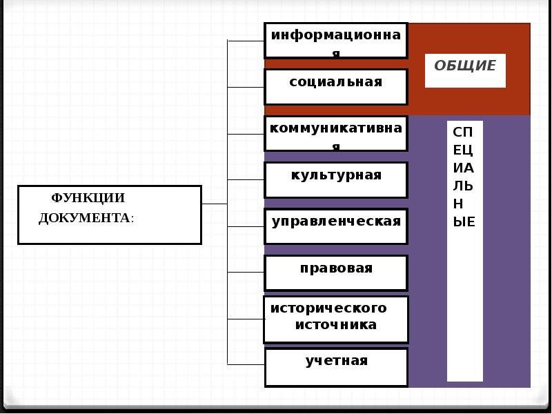 Информационные свойства документа схема