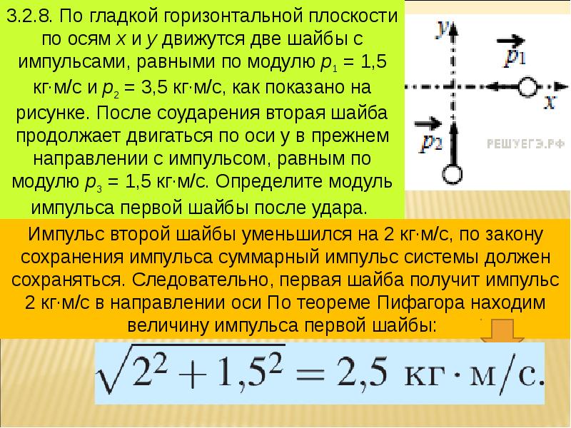 Точечное тело движется по гладкой горизонтальной поверхности вдоль прямой ox на рисунке изображен