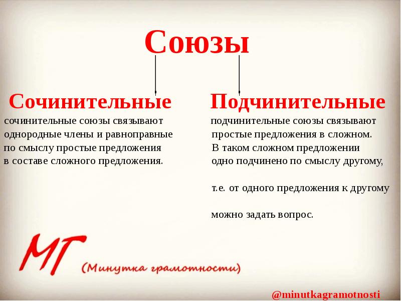 Презентация по русскому языку 7 класс подчинительные союзы