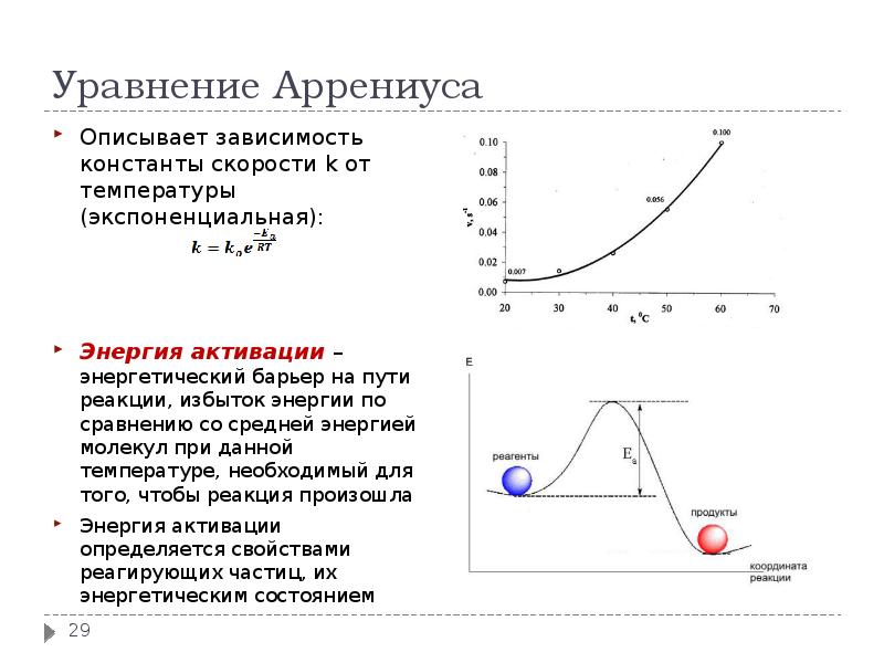 Скорость реакций зависит от температуры. Зависимость константы скорости реакции от температуры. Химическая кинетика уравнение Аррениуса. Уравнение Аррениуса для скорости химической реакции. Зависимость скорости реакции от температуры график Аррениус.